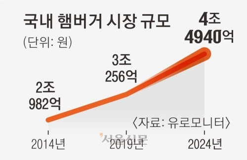 굿모닝 버거