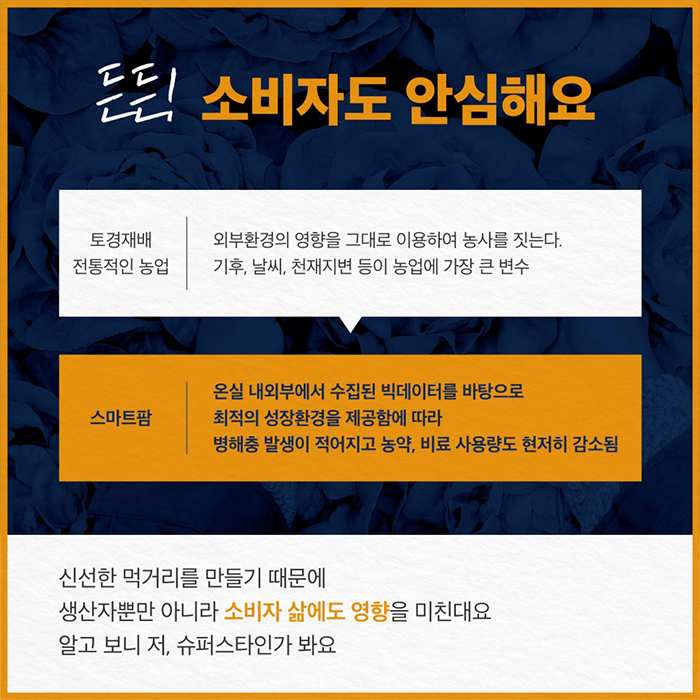 든든! 소비자도 안심해요 토경재배 전통적인 농업 외부환경의 영향을 그대로 이용하여 농사를 짓는다. 기후, 날씨, 천재지변 등이 농업에 가장 큰 변수 스마트팜 온실 내외부에서 수집된 빅데이터를 바탕으로 최적의 성장환경을 제공함에 따라 병해충 발생이 적어지고 농약, 비료 사용량도 현저히 감소됨 신선한 먹거리를 만들기 때문에 생산자뿐만 아니라 소비자 삶에도 영향을 미친대요 알고 보니 저, 슈퍼스타인가 봐요
