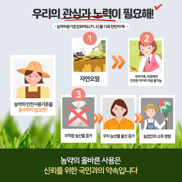 우리의 관심과 노력이 필요해!- 농약허용기준강화제도(pls)를 더욱 탄탄하게- 농약의 안전사용기준을 준수하지 않으면? 1.자연오염 2 우리가족,이웃에게 안전한 먹거리제공 불가능 3.부적합 농산물 증가,우리 농산물 불신 증가,농업인의 소득 영향 - 농약의 올바른 사용은 신뢰를 위한 국민과의 약속입니다.