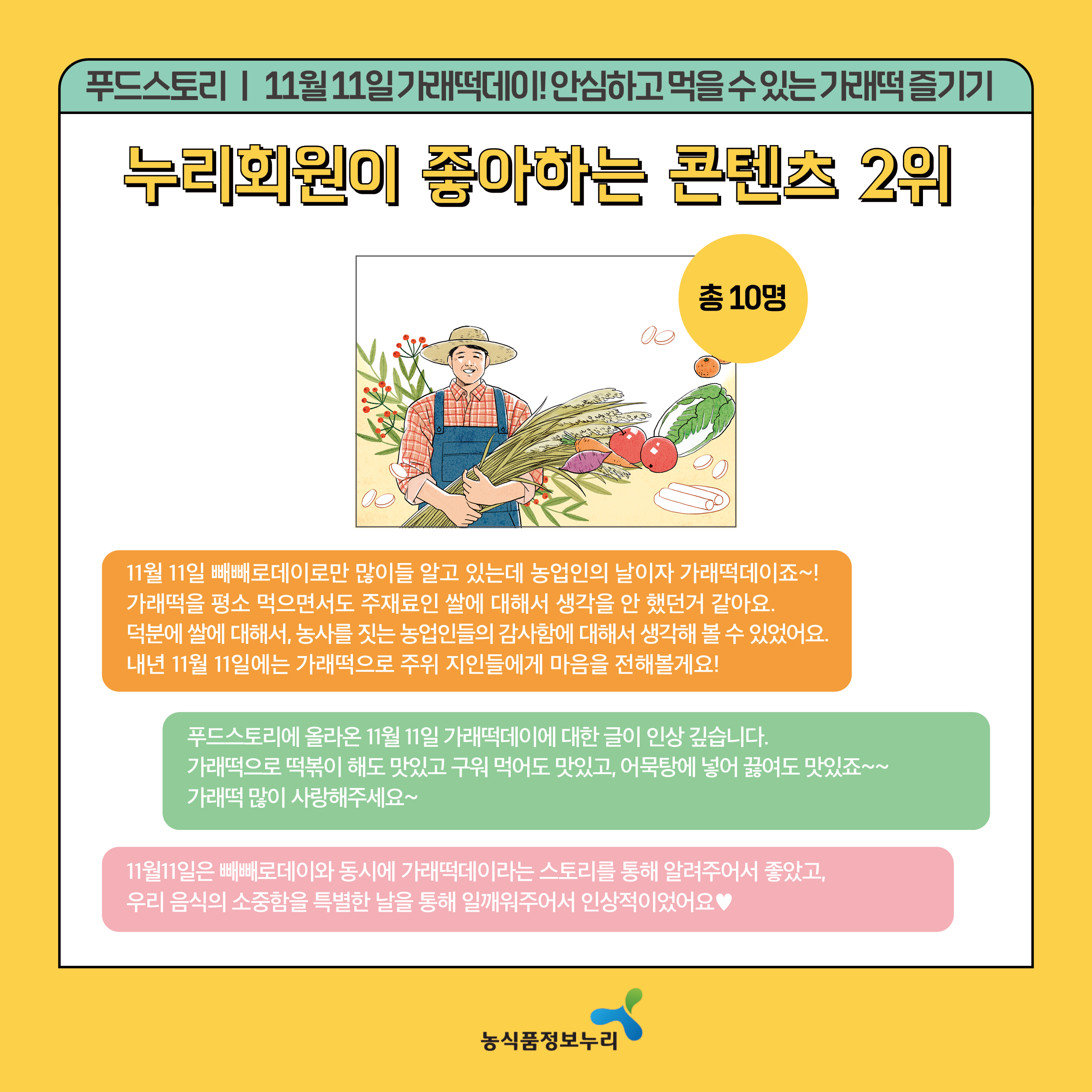 푸드스토리(11월11일 가래떡데이! 안심하고 먹을 수 있는 가래떡 즐기기) - 누리회원이 좋아하는 콘텐츠 2위 / 총10명 - 11월11일 빼빼로데이로만 많이들 알고 있는데 농업인의 날이자 가래떡데이죠~! 가래떡을 평소 먹으면서 주재료인 쌀에 대해서 생각을 안 했던거 같아요. 덕분에 쌀에 대해서, 농사를 짓는 농업인들의 감사함에 대해서 생각해 볼 수 있었어요. 내년 11월 11일에는 가？떡으로 주위 지인들에게 마음을 전해볼게요! / 푸드스토리에 올라온 11월11일 가래떡데이에 대한 글이 인상 깊습니다. 가래떡으로 떡볶이 해도 맛있고 구워 먹어도 맛있고, 어묵탕에 넣어 끓여도 맛있죠~~ 가래떡 많이 사랑해주세요~ / 11월11일은 빼빼로데이와 동시에 가래떡데이라는 스토리를 알려주어서 좋았고, 우리 음식의 소중함을 특별한 날을 통해 일깨워주어서 인상적이었어요♥