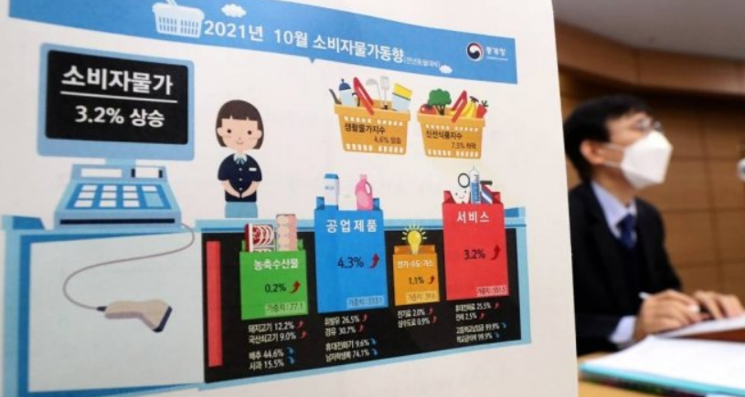 10년만에 첫 3%대…고공행진 물가, 당분간 오를 일만 남았다
 관련사진3