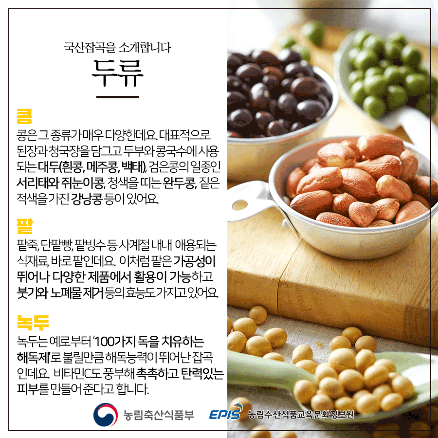 국산잡곡을 소개합니다 두류 콩 콩은 그 종류가 매우 다양한데요. 대표적으로 된장과 청국장을 담그고 두부와 콩국수에 사용되는 대두(흰콩, 메주콩, 백태), 검은콩의 일종인 서리태와 쥐눈이콩, 청색을 띠는 완두콩, 짙은 적색을 가진 강낭콩 등이 있어요. 팥 팥죽, 단팥빵, 팥빙수 등 사계절 내내  애용되는 식재료, 바로 팥인데요.  이처럼 팥은 가공성이 뛰어나 다양한 제품에서 활용이 가능하고 붓기와 노폐물 제거 등의 효능도 가지고 있어요. 녹두 녹두는 예로부터 ‘100가지 독을 치유하는 해독제’로 불릴 만큼 해독능력이 뛰어난 잡곡인데요. 비타민C도 풍부해 촉촉하고 탄력있는 피부를 만들어 준다고 합니다. 농림축산식품부 EPIS 농림수산식품교육문화정보원