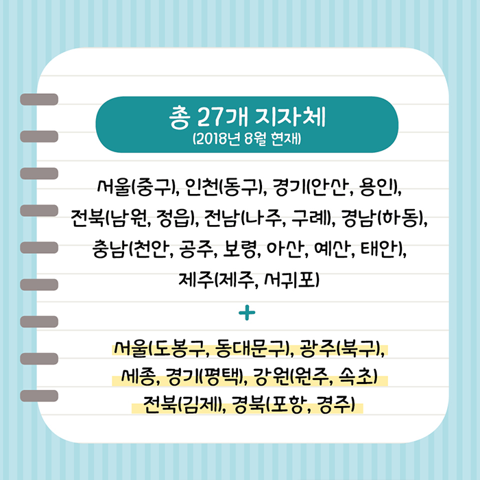 총 27개 지자체(2018년 8월 현재) 서울(중구), 인천(동구), 경기(안산,용인), 전북(남원,정읍), 전남(나주, 구례), 경남(하동), 충남(천안, 공주, 보령, 아산, 예산, 태안), 제주(제주, 서귀포) 서울(도봉구, 동대문구), 광주(북구), 세종, 경기(평택), 강원(원주, 속초) 전북(김제), 경북(포항, 경주)