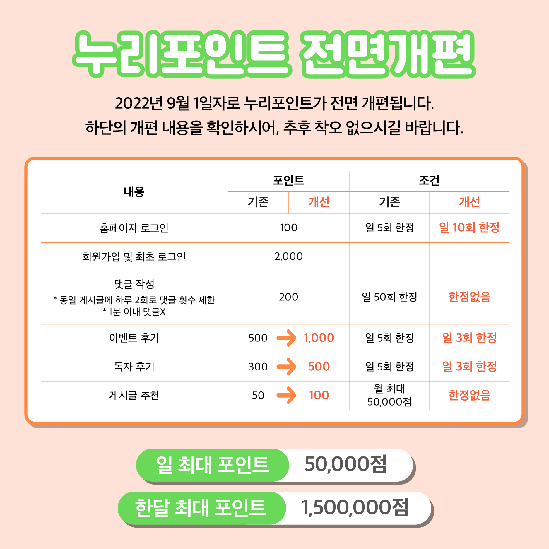 %EB%88%84%EB%A6%AC%ED%8F%AC%EC%9D%B8%ED%8A%B8%20%EC%9D%B4%EB%B2%A4%ED%8A%B82.png