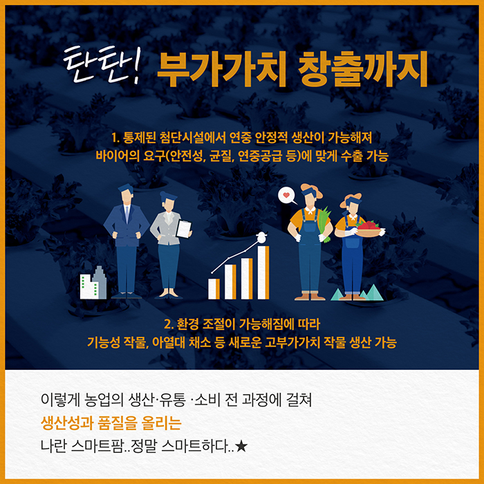 탄탄! 부가가치 창출까지 1. 통제된 첨단시설에서 연중 안정적 생산이 가능해져 바이어의 요구(안전성, 균질, 연중공급 등)에 맞게 수출 가능 2. 환경 조절이 가능해짐에 따라 기능성 작물, 아열대 채소 등 새로운 고부가가치 작물 생산 가능 이렇게 농업의 생산 유통 소비 전 과정에 걸쳐 생산성과 품질을 올리는 나란 스마트팜.. 정말 스마트하다.