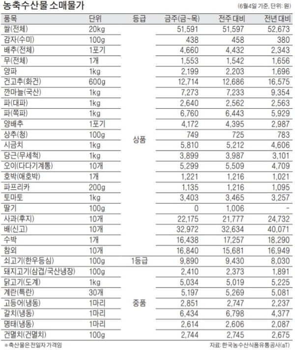 %EB%86%8D%EC%B6%95%EC%88%98%EC%82%B0%EB%AC%BC%20%EC%86%8C%EB%A7%A4%EB%AC%BC%EA%B0%80(%EC%9E%90%EB%A3%8C_%ED%95%9C%EA%B5%AD%EB%86%8D%EC%88%98%EC%82%B0%EC%8B%9D%ED%92%88%EC%9C%A0%ED%86%B5%EA%B3%B5%EC%82%AC).jpg