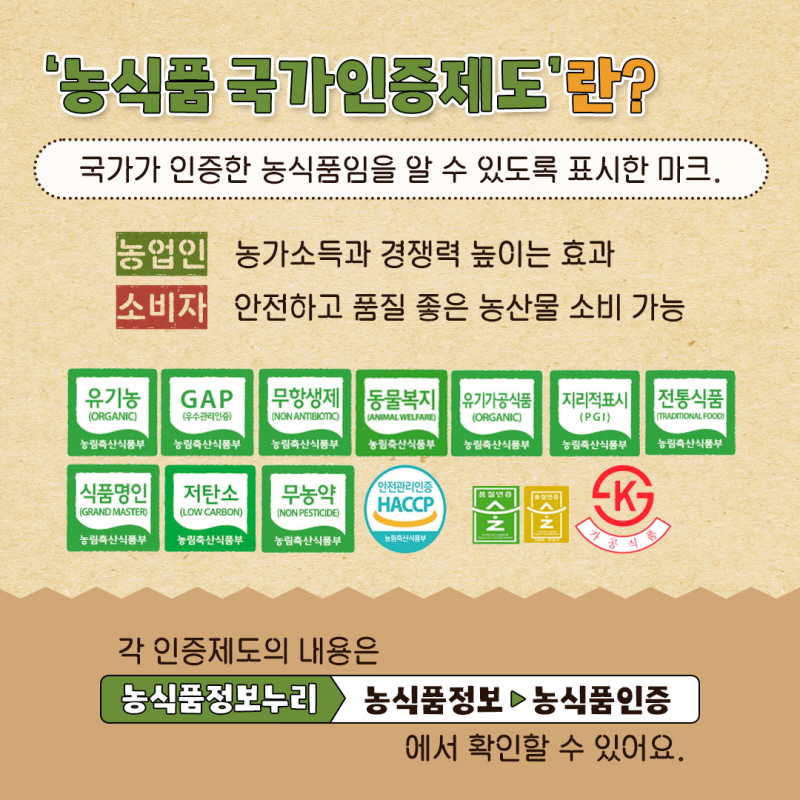 '농식품 국가인증제도' 란? 국가가 인증한 농식품임을 알 수 있도록 표시한 마크. 농업인: 농가소득과 경쟁력 높이는 효과, 소비자: 안전하고 품질 좋은 농산물 소비 가능 (농식품 국가인증마크 종류 안내) 각 인증제도의 내용은 '농식품정보누리 > 농식품정보 > 농식품인증에서 확인할 수 있어요.

