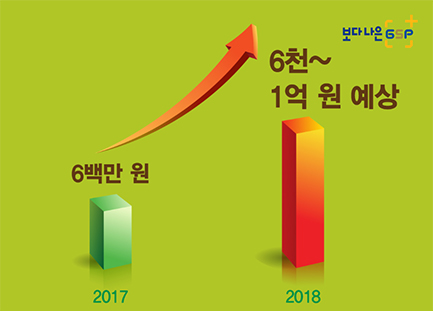 8.jpg 6천~1억 원 예상 6백만 원 2017 2018 보다 나은 GSP