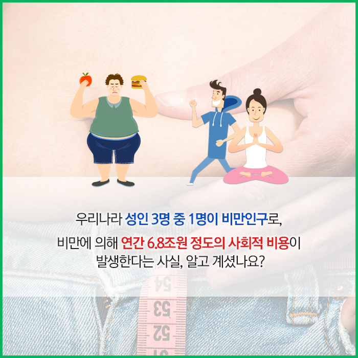 우리나라 성인 3명 중 1명이 비만인구로, 비만에 의해 연간 6.8조원 정도의 사회적 비용이 발생한다는 사실, 알고 계셨나요?