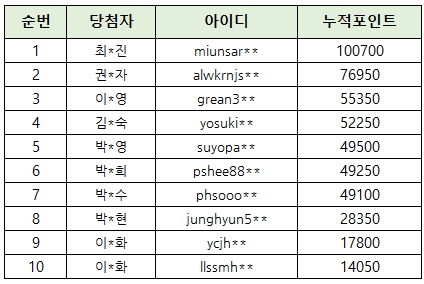 10월 누리회원 당첨자명단