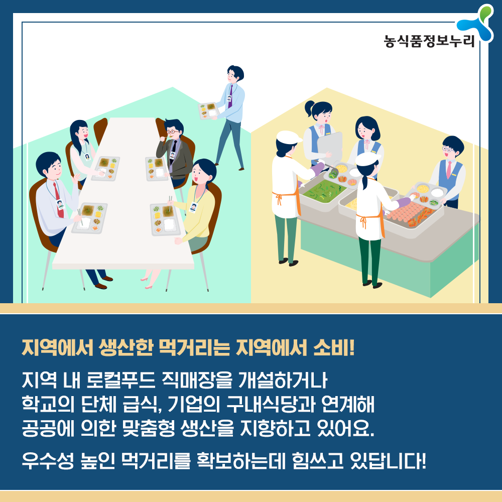 농식품정보누리 - 지역에서 생산한 먹거리는 지역에서 소비! 지역 내 로컬푸드 직매장을 개설하거나 학교의 단체 급식, 기업의 구내식당과 연계해 공공에 의한 맞춤형 생산을 지향하고 있어요. '우수성 높인 먹거리를 확보하는데 힘쓰고 있답니다!
