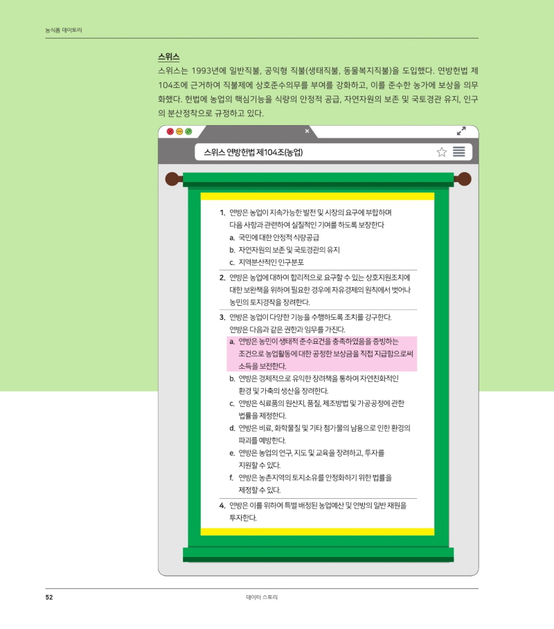 농식품 데이토리 
스위스 스위스는 1993년에 일반직불, 공익형 직불(생태직불, 동물복지직불)을 도입했다. 연방헌법 제 104조에 근거하여 직불제에 상호준수의무를 부여를 강화하고, 이를 준수한 농가에 보상을 의무 화했다. 헌법에 농업의 핵심기능을 식량의 안정적 공급, 자연자원의 보존 및 국토경관 유지, 인구 
의 분산정착으로 규정하고 있다. 
| 스위스 연방헌법 제104조(농업) 
1. 연방은 농업이 지속가능한 발전 및 시장의 요구에 부합하며 
다음 사항과 관련하여 실질적인 기여를 하도록 보장한다. a. 국민에 대한 안정적 식량공급 b. 자연자원의 보존 및 국토경관의 유지 
C. 지역분산적인 인구분포 2. 연방은 농업에 대하여 합리적으로 요구할 수 있는 상호지원조치에 
대한 보완책을 위하여 필요한 경우에 자유경제의 원칙에서 벗어나 
농민의 토지경작을 장려한다. 3. 연방은 농업이 다양한 기능을 수행하도록 조치를 강구한다. 
연방은 다음과 같은 권한과 임무를 가진다. a. 연방은 농민이 생태적 준수요건을 충족하였음을 증빙하는 
| 조건으로 농업활동에 대한 공정한 보상금을 직접 지급함으로써 
소득을 보전한다. b. 연방은 경제적으로 유익한 장려책을 통하여 자연친화적인 
환경 및 가축의 생산을 장려한다. C. 연방은 식료품의 원산지, 품질, 제조방법 및 가공공정에 관한 
법률을 제정한다. d, 연방은 비료, 화학물질 및 기타 첨가물의 남용으로 인한 환경의 | 파괴를 예방한다. 
e. 연방은 농업의 연구, 지도 및 교육을 장려하고, 투자를 
지원할 수 있다. . 연방은 농촌지역의 토지소유를 안정화하기 위한 법률을 
제정할 수 있다. 
4. 연방은 이를 위하여 특별 배정된 농업예산 및 연방의 일반 재원을 
투자한다. 
1 
52 
데이터 스토리 
