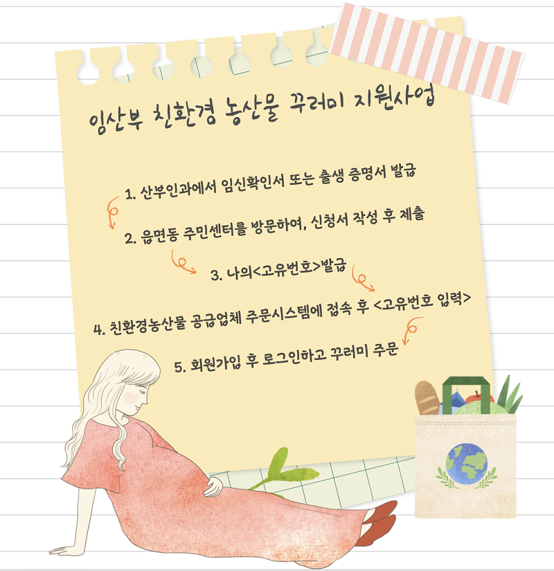 임산부 친환경 농산물 꾸러미 지원사업 - 1.산부인과에서 임신확인서 또는 출생 증명서 발급 / 2.읍면동 주민센터를 방문하여, 신청서 작성 후 제출 / 3.나의 고유번호 발급 / 4.친환경농산물 공급업체 주문시스템에 접속 후 고유번호 입력 / 5.회원가입 후 로그인하고 꾸러미 주문