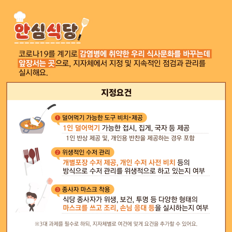 안심식당, 코로나19를 계기로 감염병에 취약한 우리 식사문화를 바꾸는데 앞장서는 곳으로, 지자체에서 지정 및 지속적인 점검과 관리를 실시해요. 지정요건 1 덜어먹기 가능한 도구 비치·제공 1인 덜어먹기 가능한 접시, 집게, 국자 등 제공, 1인 반상 제공 및, 개인용 반찬을 제공하는 경우 포함 2 위생적인 수저 관리 개별포장 수저 제공, 개인 수저 사전 비치 등의 방식으로 수저 관리를 위생적으로 하고 있는지 여부 3 종사자 마스크 착용 식당 종사자가 위생, 보건, 투명 등 다양한 형태의 마스크를 쓰고 조리, 손님 응대 등을 실시하는지 여부 ※3대 과제를 필수로 하되, 지자체별로 여건에 맞게 요건을 추가할 수 있어요.
