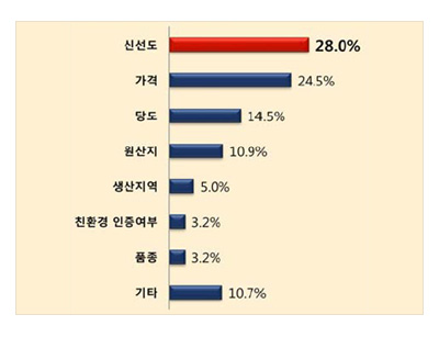 주요 확인정보