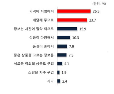 구입이유