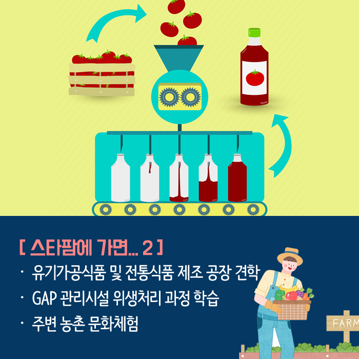 [스타팜에 가면...2] 유기가공식품 및 전통식품 제조 공장 견학 GAP 관리시설 위생처리 과정 학습 주변 농촌 문화체험