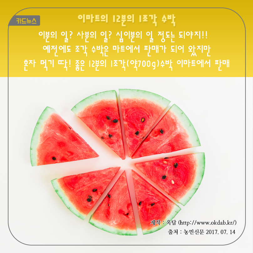 카드뉴스 이마트의 12분의 1조각 수박 이분의 일? 사분의 일? 십이분의 일 정도는 되야지!! 예전에도 조각 수박은 마트에서 판매가 되어 왔지만 혼자 먹기 딱! 좋은 12분의 1조각(약700g)수박 이마트에서 판매 제작 : 옥답 (http://www.okdab.kr/) 출처 : 농민신문 2017.07.14