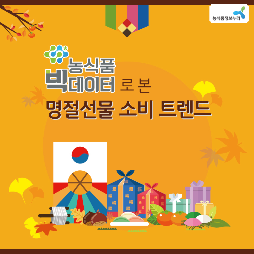 농식품정보누리 농식품 빅데이터로 본 명절선물 소비 트렌드